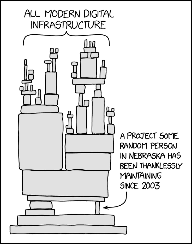 Bricks stacked on top of each other with the label "All Modern Digital Infrastructure" with one small brick holding the structure together at the bottom having the label "A Project Some Random Person In Nebraska Has Been Thanklessly Maintaining Since 2003"